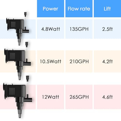 AquaMiracle Aquarium Powerhead Pump Circulating Water Pump 135 GPH for 10-40 Gallon Aquariums with Aerating Features - size: For 10-40 Gal Aquarium