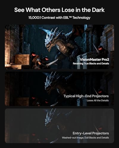 Valerion VisionMaster Pro2 Triple Laser Projector 4K,15000:1 Contrast, 0.9-1.5x Optical Zoom, 2X Multitasking Power, IMAX, HDR10+, GTV, 4ms Lag-Free Gaming, 3000 ISO Lumens, Google Home, Apple Homekit