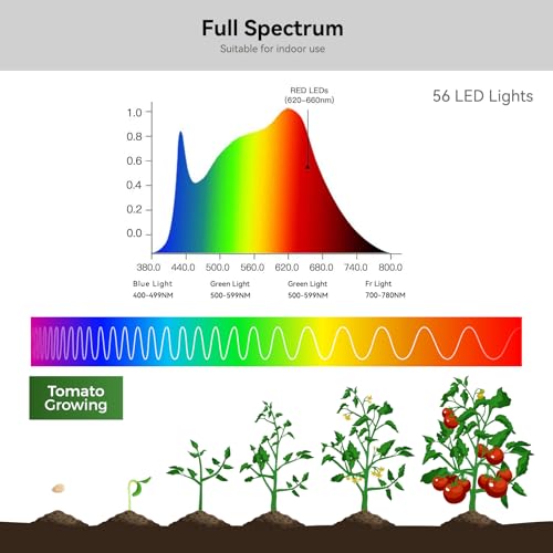 2 Packs Plant Growing Lamp, LED Pot Clip-on Plant Light for Growing | Full Spectrum Plant Light with Remote, 4/8/12H Timer, 10 Level Dimmable for Small Plants Succulents Seedlings - size: 2 Pack