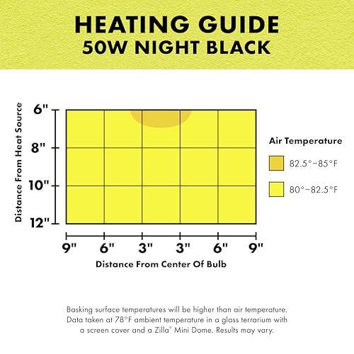 Zilla Incandescent Bulb, Night Black, Ideal for Nocturnal Reptile Species - size: 50 Watts, style: Night Black