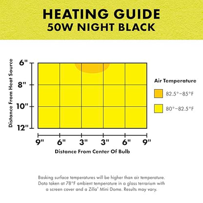 Zilla Incandescent Bulb, Night Black, Ideal for Nocturnal Reptile Species - size: 50 Watts, style: Night Black