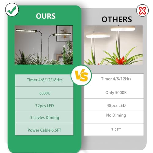 LED Grow Light 2 Pack, 6000K White Full Spectrum 144 LED Gooseneck Growing Lamp for Indoor Plants Growth,4 8 12 18Hrs Timer & Brightness Changeable,Insert Pole Extendable 4-10'' - size: 60W