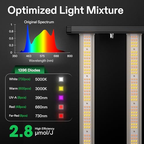 VIVOSUN VSFL3000 300W LED Grow Light Foldable 4-Bar Dimmable Full Spectrum | UR/FR supplemental wavelengths enhance vegetative and flowering stages - size: 3x3