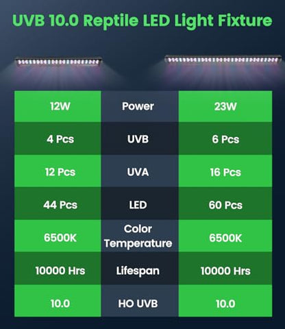 12W T5 UVB LED Reptile Light – High Output UVA UVB Light for Bearded Dragon, T5 10.0 UVB Reptile Light Fixture (19.6") - size: 19.6"
