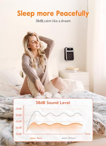 Givebest Cyber 800W Plug in Heater with ECO Mode Save Energy - Portable Outlet Space Heater, Small Electric Wall Heaters for Indoor Use with Adjustable Thermostat and 12H Timer for Bathroom Home