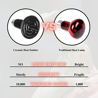 Mandala Crafts 2 Black 100W No Light Ceramic Heat Emitter Che Lamp Bulbs | E26 Socket, Safe Around Water, No Noise, Infrared, for Reptile, Bearded Dragon, Turtle, Lizard, Snake, Chicken Coop, Brooder - color: Black