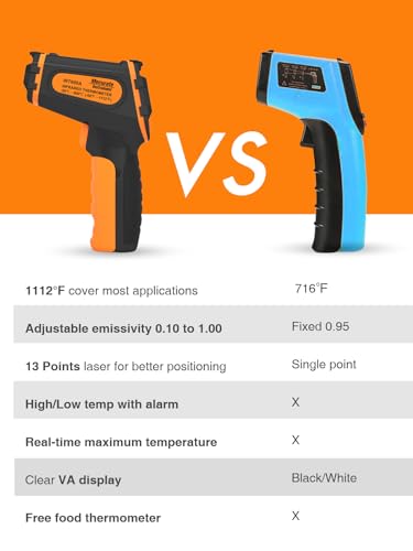 Mecurate Infrared Thermometer Gun -58°F to 1112°F Laser Temperature Gun | Digital Temp Gun with Long Probe Meat Thermometer Adjustable Emissivity for Cooking, BBQ, Freezer, Industrial Use