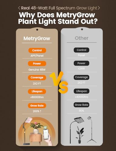 MetryGrow Grow Lights for Indoor Plants, [Smart APP & Expansive 2x2 Ft Coverage] Genuine 48Watt LED Full Spectrum Standing/Hanging Growing Plant Lamps, 8-Level Brightness, 270°Folding, 360°Rotation - size: 48W(With Stand)