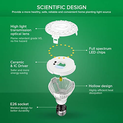 SANSI LED Grow Light Bulb for Seeds and Greens, Full Spectrum 10W Grow Light (150 Watt Equiv) with Optical Lens for Indoor Plant, High PPFD, E26 Base, 6-Pack - size: 6 Pack