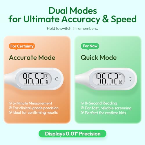8 Seconds Basal Thermometer for Adult & Kids, Accurate & Safe Thermometer | Fever Alarm and Memory Recall, Oral, Ovulation or Underarm Use