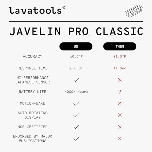 Lavatools Javelin® PRO Classic Ultra-Fast 2-Second Professional Digital Instant Read Meat Thermometer for Grill and Cooking, Auto-Rotating Backlit Display, IP65 Water Resistant, NSF Certified – Maize - color: Maize