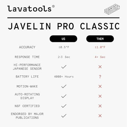 Lavatools Javelin® PRO Classic Ultra-Fast 2-Second Professional Digital Instant Read Meat Thermometer for Grill and Cooking, Auto-Rotating Backlit Display, IP65 Water Resistant NSF Certified–Tangerine - color: Tangerine