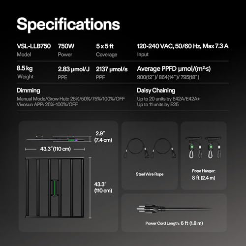 VIVOSUN LumaLight 750W LED Grow Light, Full Spectrum Indoor Plant Light | Deep Canopy Penetration, Smart Dimmable LED Bar Lamp for Vegetables, Herbs, Flowers, 5x5ft Coverage, GrowHub Compatible - size: 5.1x5.1
