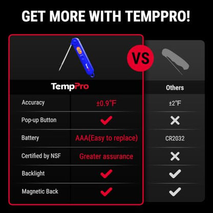 TempPro TempSwift Digital Meat Thermometer for Cooking | Instant Read Thermometer with Backlight, Kitchen Food Thermometer for Grill Smoker BBQ Oil Deep Fry Candy Bread Coffee - color: Blue