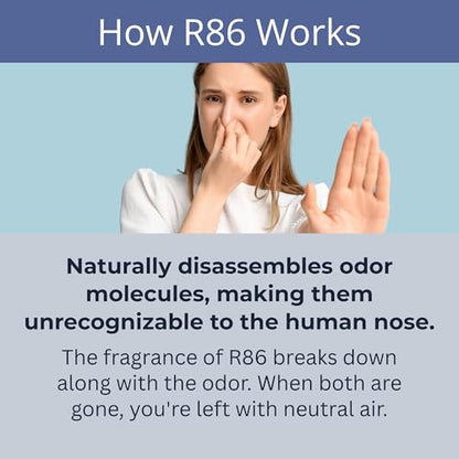 R86 Industrial All-Out Odor Eliminator, Removes Dead Animal Odor, Skunk Odor, Urine, Poop, Musty Basement & More – Natural Formula, Use Wet or Dry, Biodegradable