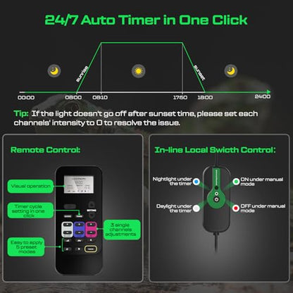 8-Inch UVB Reptile Light, UVB Reptile Light Fixture | Remote day&night Timer, Covers Ferguson Zones 1-4, UVB UVA Lamp for Bearded Dragon, Leopard Gecko, 5 Preset Modes& DIY Mode - size: 8 INCH