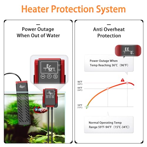 AQQA Aquarium Heater 100W for 8-20 Gal Fish Tank Heater PTC Betta Fish Heater Submersible Turtle Tank Heater with External Digital Controller (100W for 8-20Gal) - size: 100W for 8-20Gal