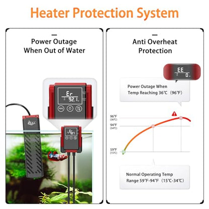 AQQA Aquarium Heater 100W for 8-20 Gal Fish Tank Heater PTC Betta Fish Heater Submersible Turtle Tank Heater with External Digital Controller (100W for 8-20Gal) - size: 100W for 8-20Gal