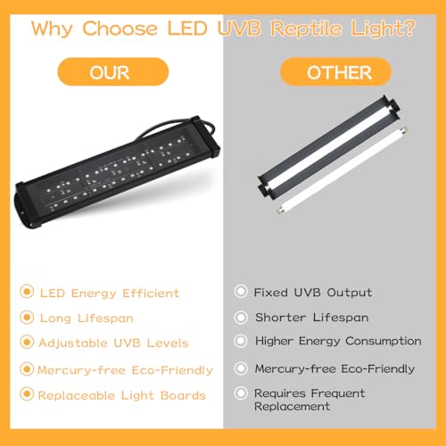 LED UVB Reptile Light with Timer & Dimmer, Adjustable 10.0-20.0 UVA UVB Fixture, Full Spectrum Sunlamp for Bearded Dragons, Turtles, Snakes, Desert & Tropical Habitats, 11-Inch - size: 11 Inch