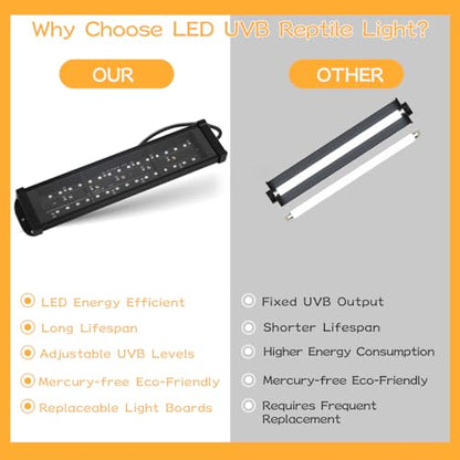 LED UVB Reptile Light with Timer & Dimmer, Adjustable 10.0-20.0 UVA UVB Fixture, Full Spectrum Sunlamp for Bearded Dragons, Turtles, Snakes, Desert & Tropical Habitats, 11-Inch - size: 11 Inch