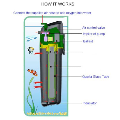 Internal Green Water Killer Aquarium Filter Tank U-V Pump