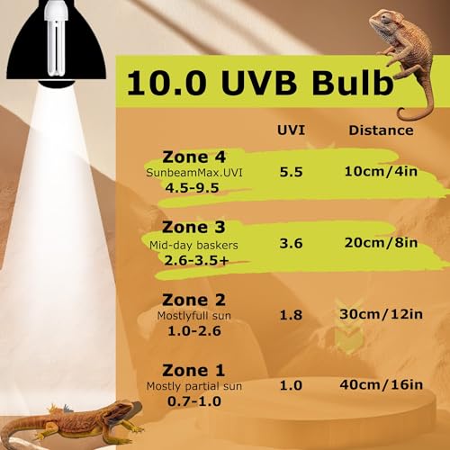 HARTOMPET Linear Tube UVA UVB 10.0 Bulb 13W, Fluorescent Reptile Lamp for Bearded Dragons, Geckos, Tortoises, Snakes & Other Desert Habitat Pets - size: 13 Watts