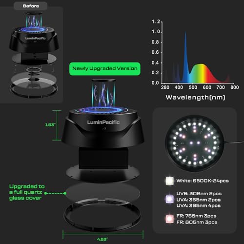 UVB Reptile Lights with Remote, UVA UVB Light with Timer | 10-Level Dimming, UVB Output covers Ferguson Zones 1-4, UVA UVB Reptile Lamp, 5 Preset Modes&DIY Mode, Magnetic Mount - color: 2 Pack