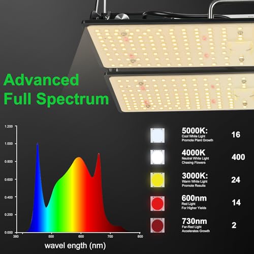 100W LED Plant Grow Light Meets Plant Growth Requirements Multi-Angle Adjustable, Hanging Design Suitable for Various Growing scenarios - size: 100W