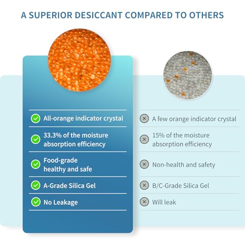 50 Pack 5g Reusable Silica Gel Packets, Food Grade Silica Packets | Rapid moisture absorption protects clothes, documents and jewelry from humidity damage in any sealed container