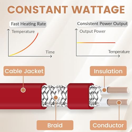 55ft Heat Tape for Water Pipes with Thermostat, Electric Heat Trace Cable | ToasySoul 7W/ft Heating Tape, Electric Pipe Heater Cable for Metal Plastic PEX Pipes Freeze Protection 120V - color: 55-feet