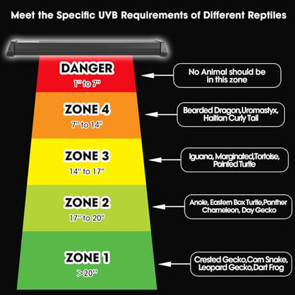 12-Inch UVB Reptile Light,4H/8H/12H Timer,3 Modes Lighting,5 Level Brightness, 12W UVA UVB Lamp for Desert Tropical Animals Bearded Dragons Turtle Chameleon Tortoises Gecko Snake Frog
