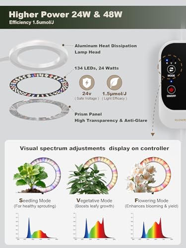 Tall Plant Grow Light for Indoor Plants, Full Spectrum Plant Light | 48W LED Grow Lamp with Dual Heads, 23.5-71" Adjustable Height, 3/9/12/16H Timer, 6-Level Dimming for Large Houseplants - color: White(Dual Heads)