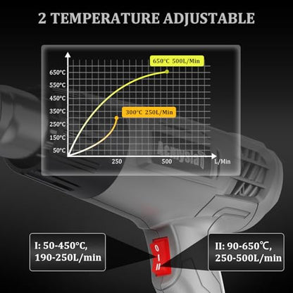 Heat Gun, Variable Temperature Settings 572℉~932℉ (300℃-500℃) | Heat Hot Air Gun Overload Protection with 4 Nozzles for Shrinking Wrap, Crafting, Paint Removing, Epoxy Resin (Gray) - color: Gray