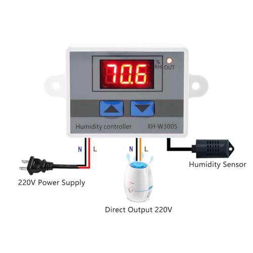 Digital Humidity Controller, 12V 24V 220V Humidistat Switch Sensor, Greenhouse Humidity Monitor, LCD Humidity Display(12V)
