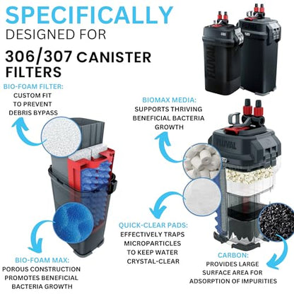 36 Pcs 306/307 Filter Media Canister Filter Maintenance & Replacement Filter Media Kit, Quick Clear, Carbon Bags (300g), Biomax (500g), Bio Foam, Phosphate-Ammonia-Nitrite Remover, Including Mesh Bags - size: 306/307