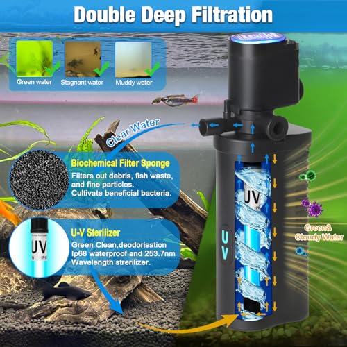 TARARIUM 10-45 Gal U-V Aquarium Filter for Fish Turtle Tank, Dual Outlets | Bio Sponge+U-V, Clear Green Water, Quiet Internal Filter, Aeration, Deodorizing, Top LED Light, Saltwater Freshwater, 132GPH - size: WP-290F (10-45 Gal)