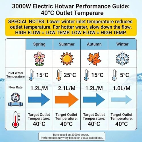 Electric Tankless Water Heater 3000W 110V, On Demand Instant Hot Water with LED Display, Under Sink Point of Use for Kitchen Bathroom, Wall Mounted, Stainless Steel - color: White