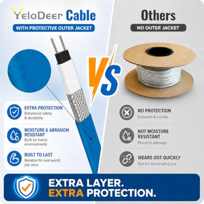 300ft Cut to Length Heat Tape for Water Pipes Bulk Roll | Professional Self-Regulating (-40°F), Wire Splitter & End Cap, for Mobile Homes, Electricians & Installers, 5W/ft