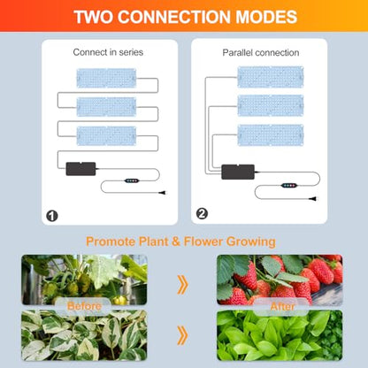 3-Pack Panel Grow Lights for Indoor Plants, FECiDA 2026 LED Plant Grow Light for Under Cabinet Plants, Full Spectrum Growing Lamp with 4,8,12,16,20 Hr Timer, Free Linking - size: Panel Grow Light 12W(3Pack)
