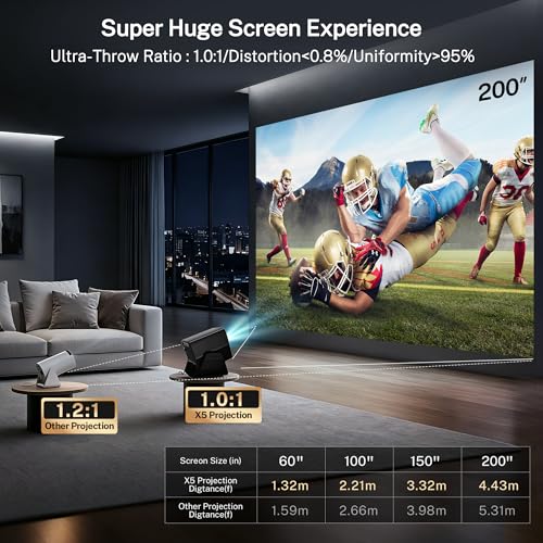 2000 ANSI Google TV-Licensed Projector, 4K/8K Input Support, Dual 36W Dolby | Native 1080P Projector with WiFi and Bluetooth, Voice Remote, AI Auto Focus, 125% sRGB, HDR10, 90° Stand, 200" Display X5 Pro