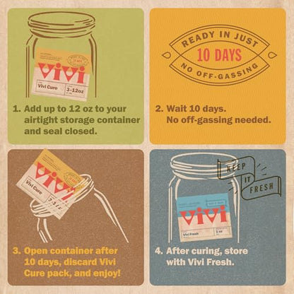 Vivi 10-Day Refining Process Humidity Control Packs | Balance Moisture for 3 to 12 oz in Any Airtight Storage Container, 4-Pack with Resealable Bag, Powered by Boveda