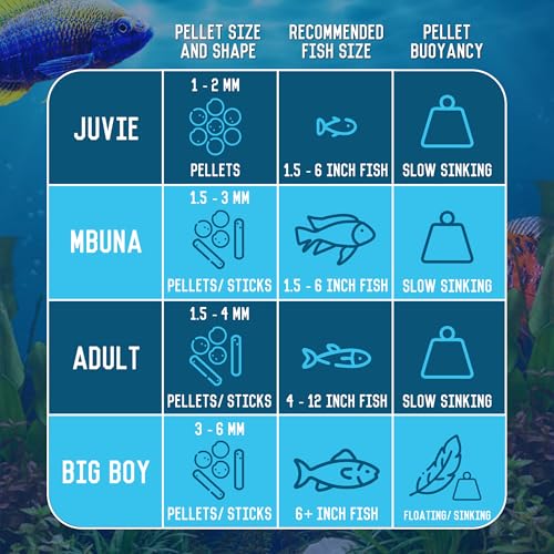 RON'S CICHLIDS Juvie Blend African Cichlid Fish Food, Premium Tropical Fish Food Pellets with Protein, Veggies & Fruits for Healthier, Brighter & Bigger Tropical Fish & Cleaner Tanks, 5.5 LB - size: 5.5 Pound (Pack of 1)