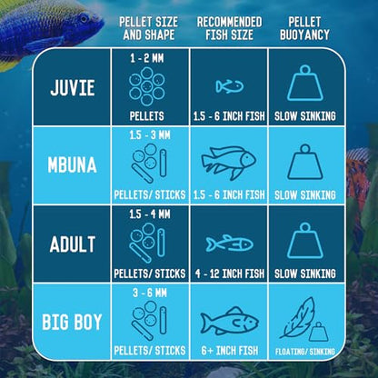 RON'S CICHLIDS Juvie Blend African Cichlid Fish Food, Premium Tropical Fish Food Pellets with Protein, Veggies & Fruits for Healthier, Brighter & Bigger Tropical Fish & Cleaner Tanks, 5.5 LB - size: 5.5 Pound (Pack of 1)