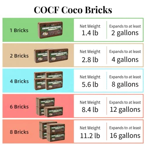 Coco Coir Brick - Low EC & pH Balanced, Compressed Organic Coconut Fiber Potting Mix for Indoor Outdoor Plants, Seed Starting, Hydroponics & Reptile Bedding(2.8lb) - size: 2Pcs
