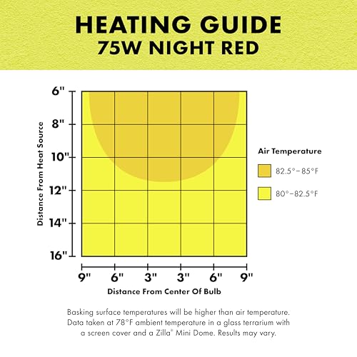 Zilla Incandescent Bulb, Night Red, Ideal for Nocturnal Reptile Species - size: 75 Watts, style: Night Red