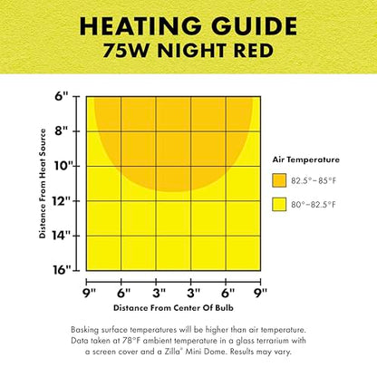 Zilla Incandescent Bulb, Night Red, Ideal for Nocturnal Reptile Species - size: 75 Watts, style: Night Red