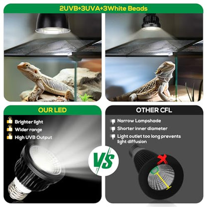 High Intensity UVB Reptile Light Bulb 6W 10.0 Full Spectrum UVA UVB for Reptiles simulating Sunlight Promote Synthesis of Vitamin D3 in Reptile Pets for Turtle,Lizard,Bearded Dragon,Spider - size: 6W10.0