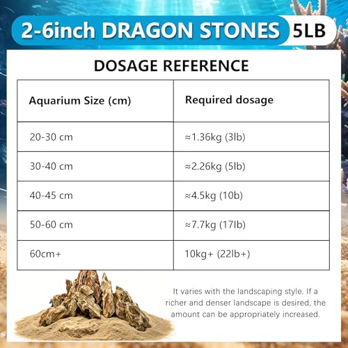 5 LB Aquarium Rocks Stones, 2-6 inches Natural Dragon Stone | Fish Tank Decor Rocks for Fish Tank Landscaping, Reptile Terrariums Paludarium Amphibian Enclosures Aquarium Decor - color: Dragon Stone, size: 5LB