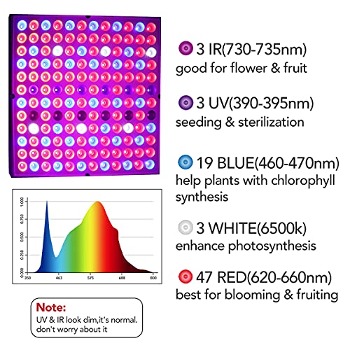 LED Grow Lights for Indoor Plants, Panel Plant Light Full Spectrum with IR & UV Bulbs for Seedlings,Micro Greens,Clones,Succulents (Size:9.9x9.9inches) - size: 9.9 x 9.9 inches