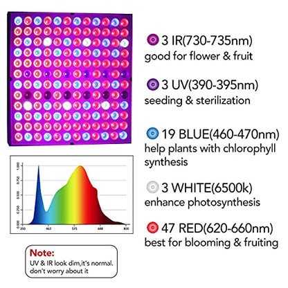 LED Grow Lights for Indoor Plants, Panel Plant Light Full Spectrum with IR & UV Bulbs for Seedlings,Micro Greens,Clones,Succulents (Size:9.9x9.9inches) - size: 9.9 x 9.9 inches